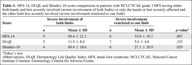 graphic file with name onc01011-0890-t03.jpg