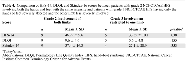 graphic file with name onc01011-0890-t04.jpg