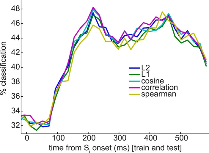 Figure 3—figure supplement 3.