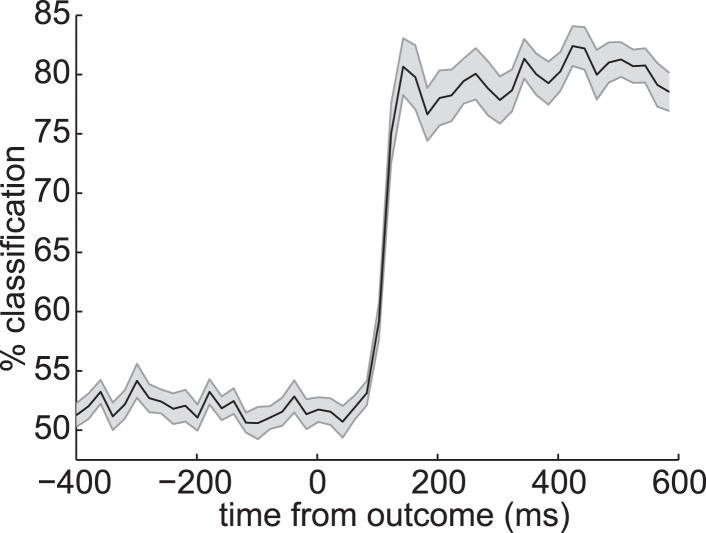 Figure 3—figure supplement 4.