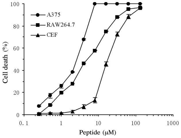 Figure 6.