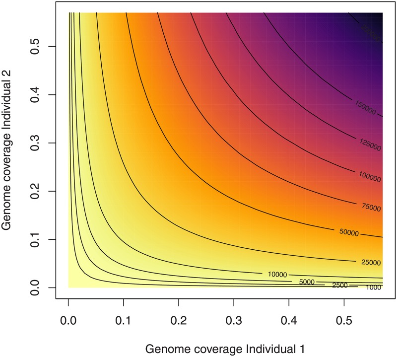 Fig 4