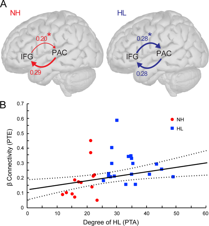 Figure 5: