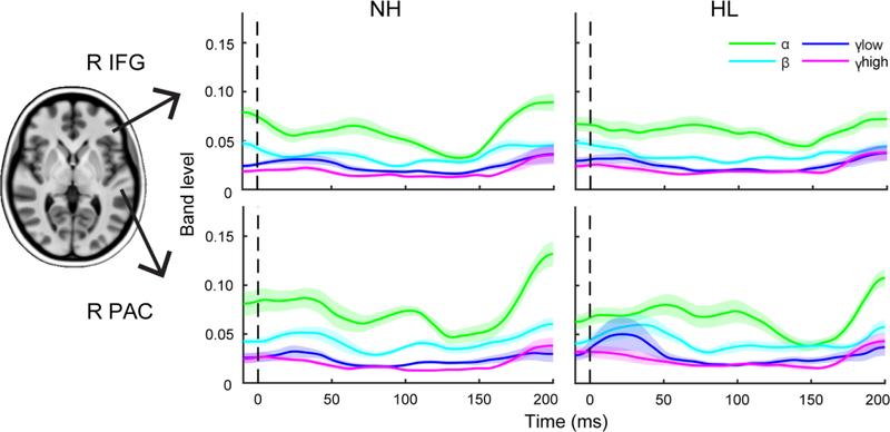 Figure 3: