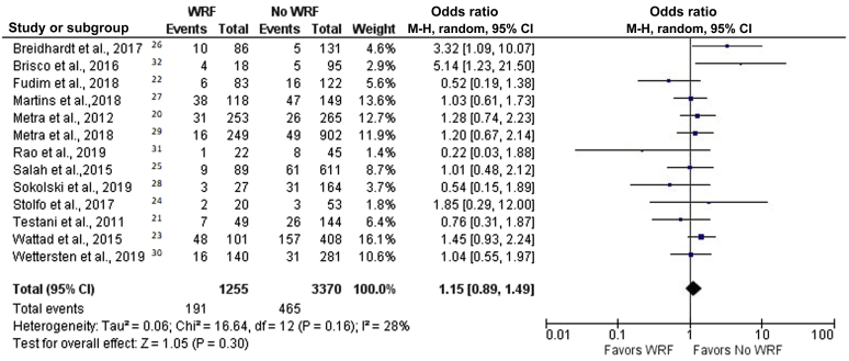 Figure 5