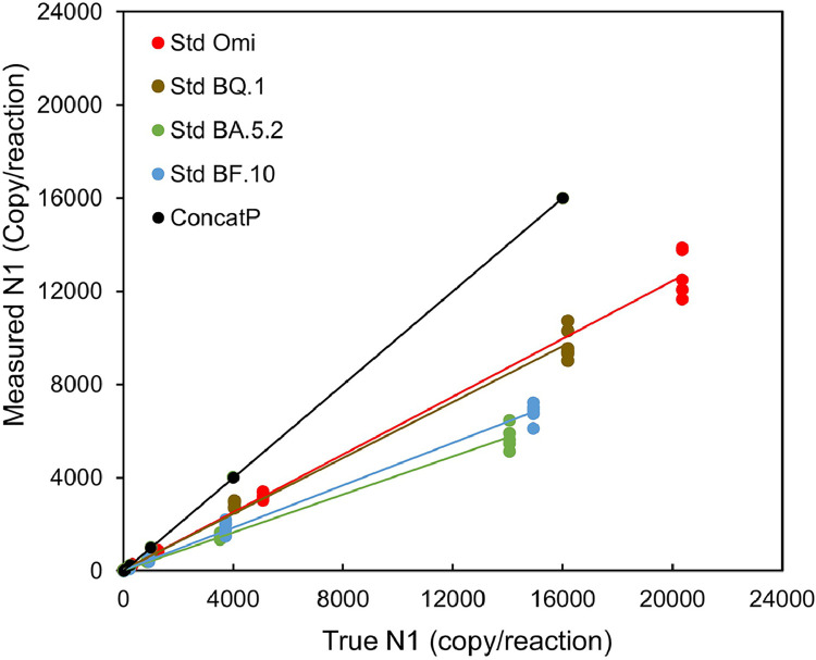 Fig 4