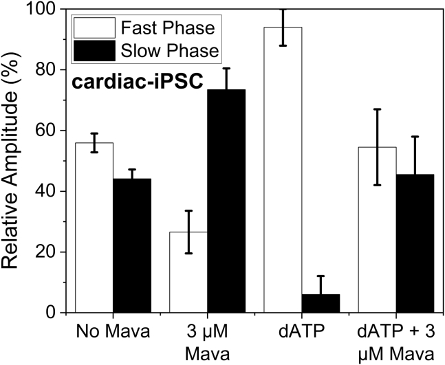 Figure 7