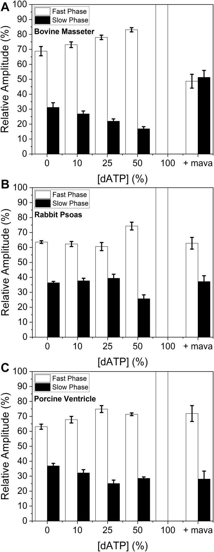 Figure 6