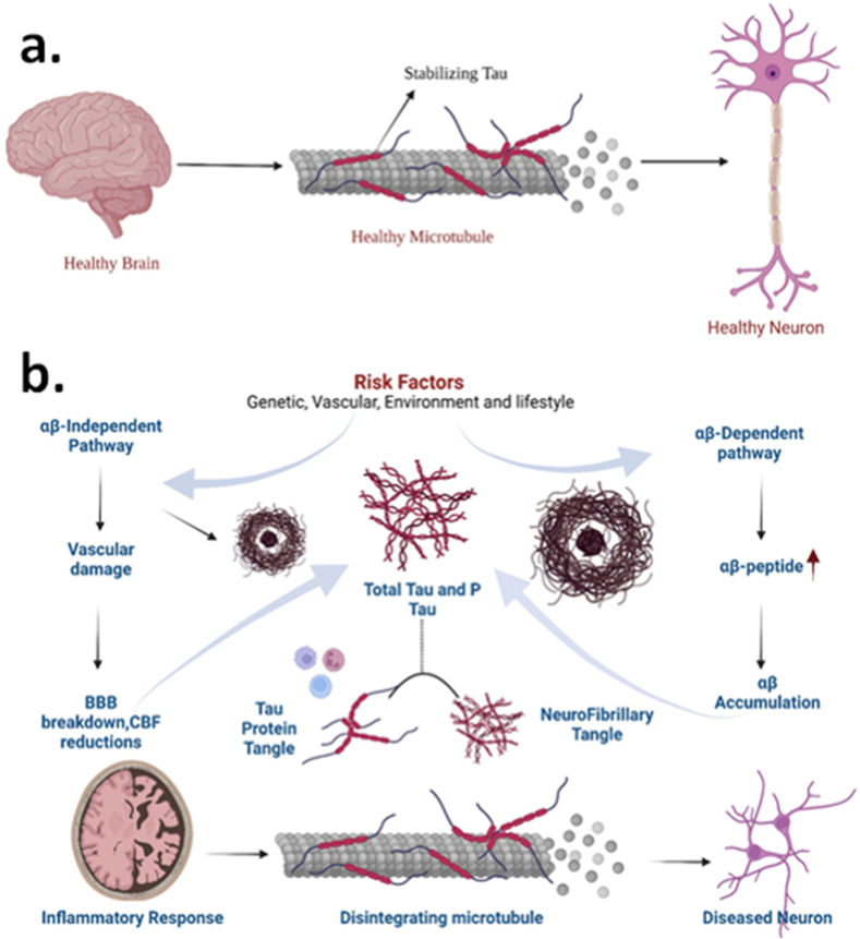 Fig. 1