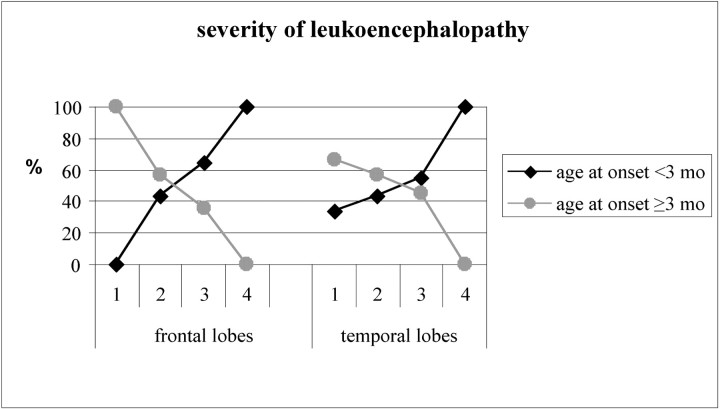 Fig 4.