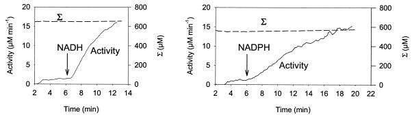 FIG. 9.