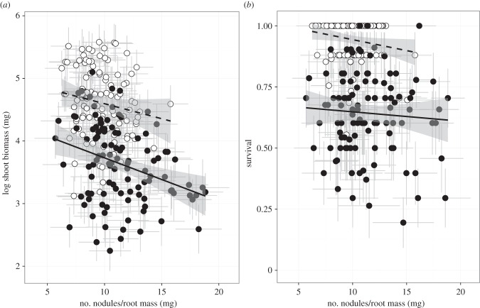 Figure 3.