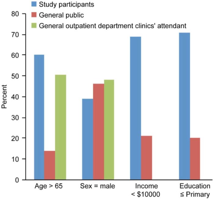 Figure 1