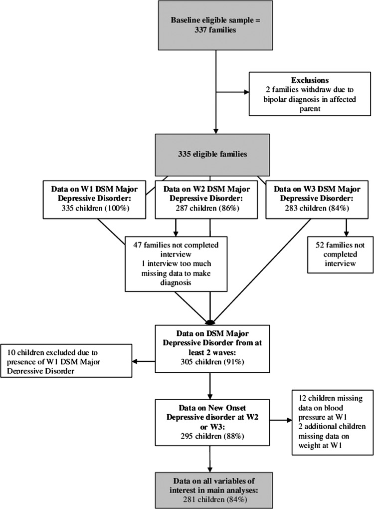 Figure 1