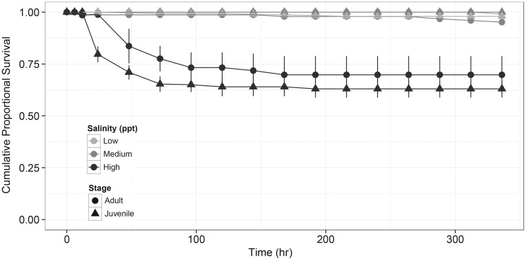 Figure 4: