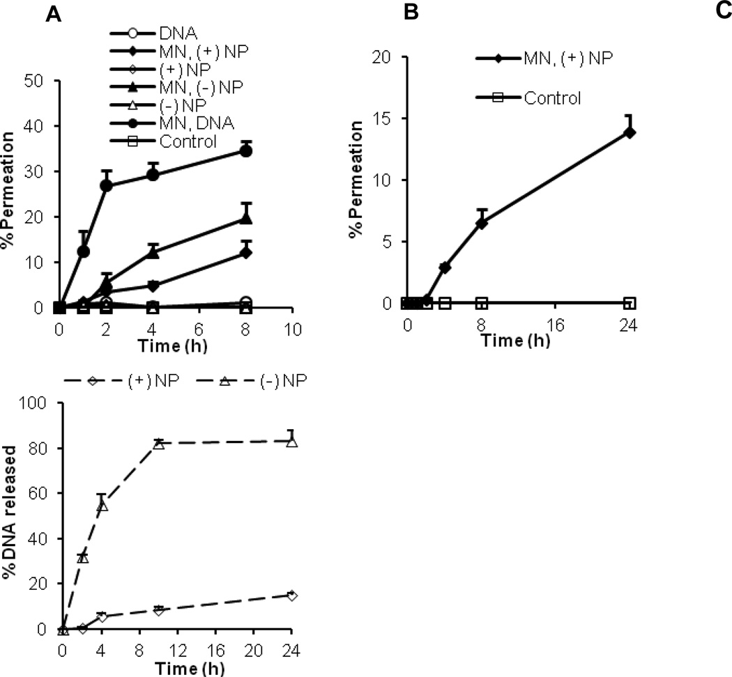 Fig. 4