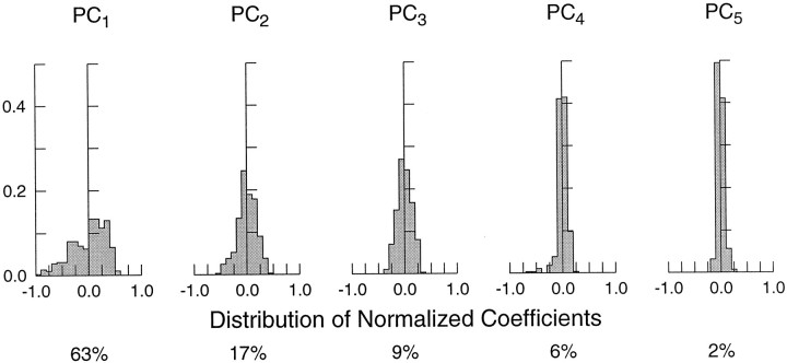 Fig. 10.