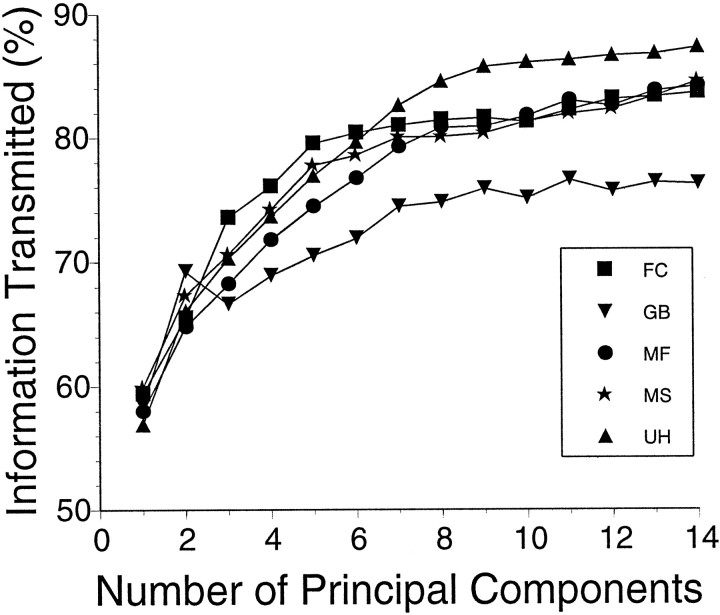 Fig. 9.