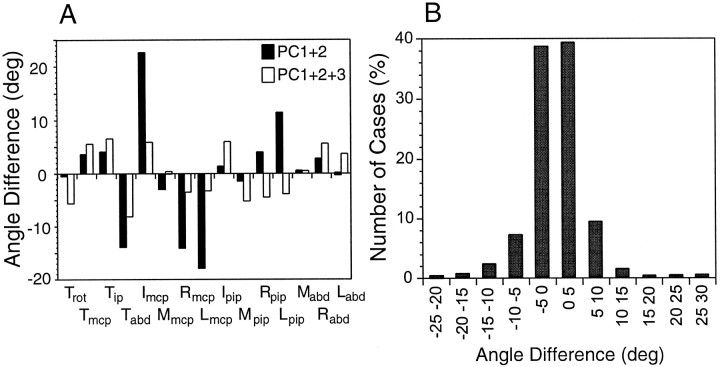 Fig. 11.