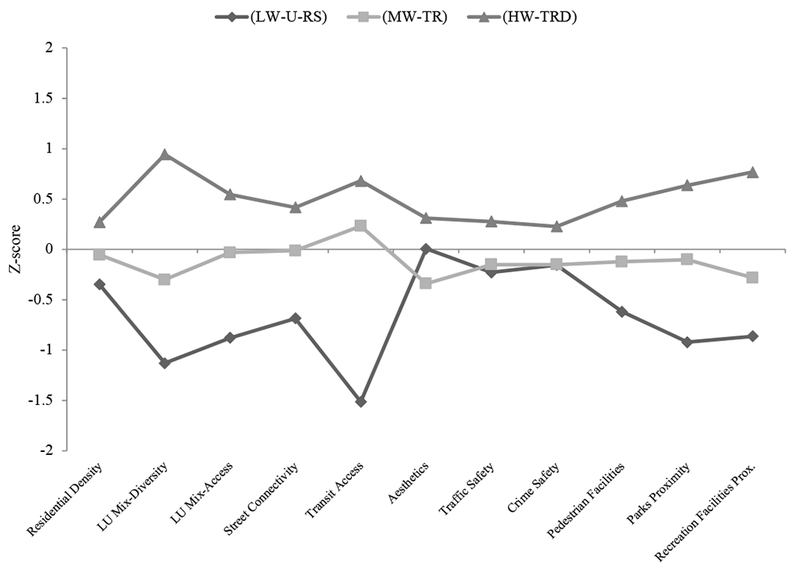 Figure 2 -