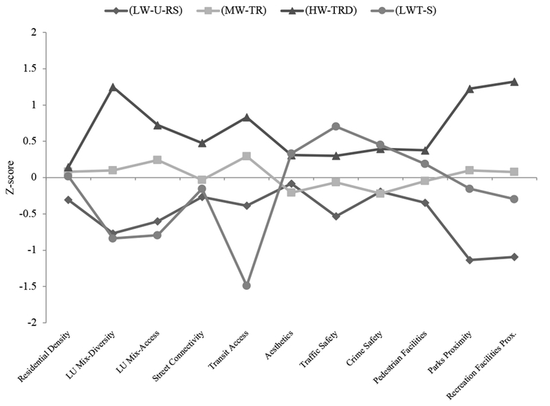 Figure 1 -