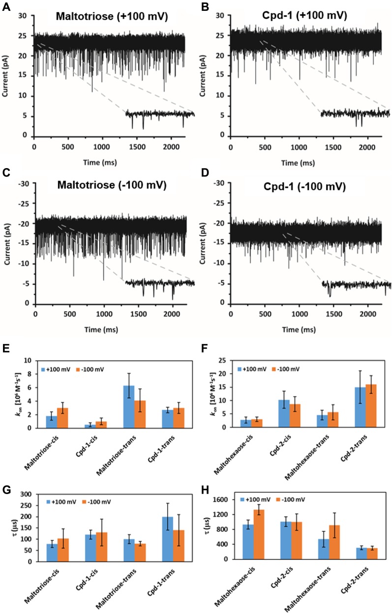 Figure 4.