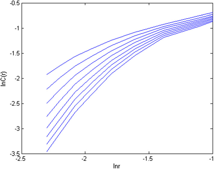 Fig. 8