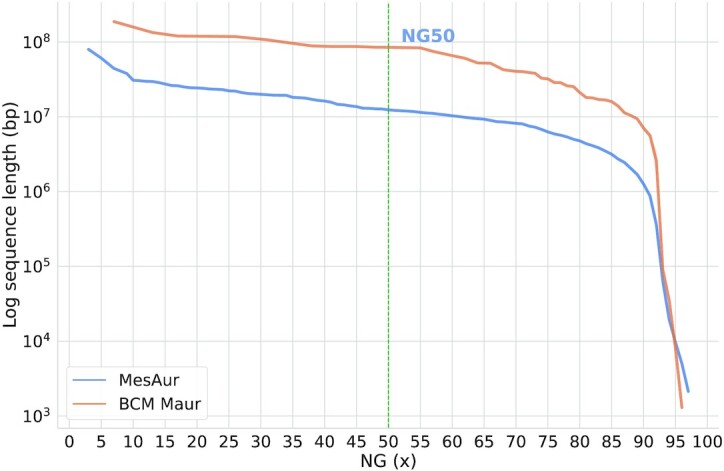 Figure 1: