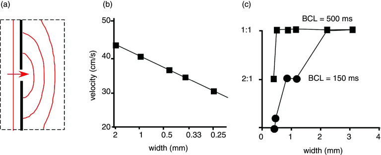 FIG. 15.