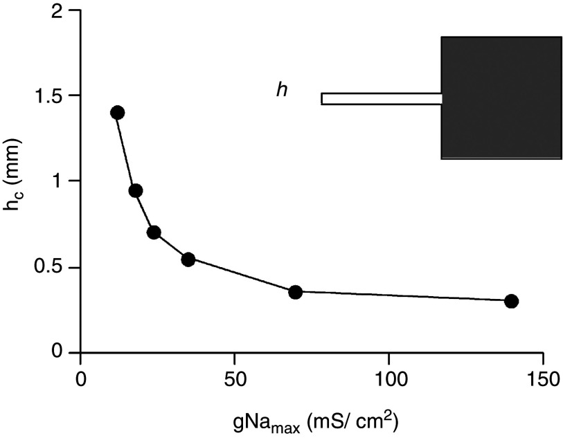 FIG. 14.