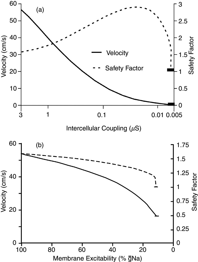 FIG. 11.