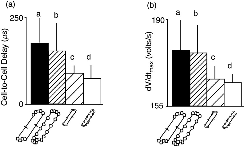 FIG. 10.