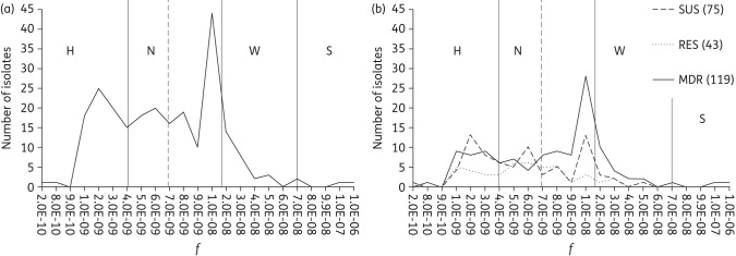 Figure 1.