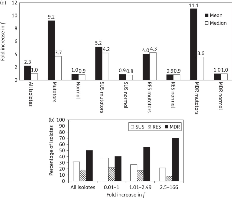 Figure 2.