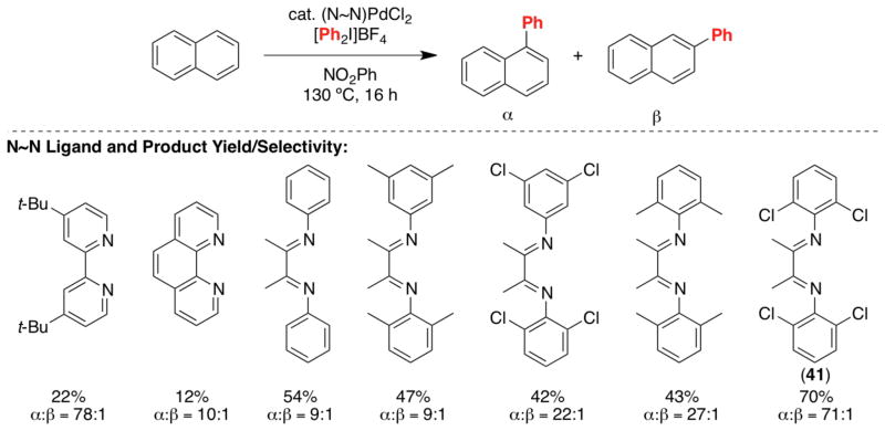 Scheme 15