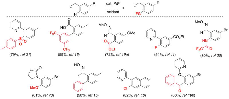 Scheme 8