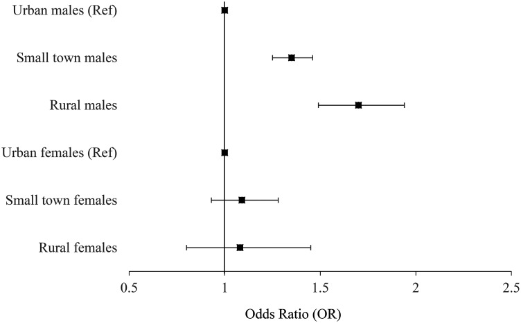 Figure 1.