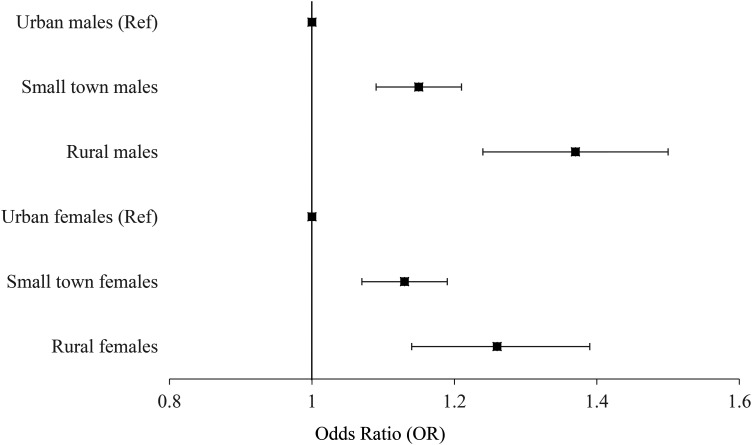 Figure 2.