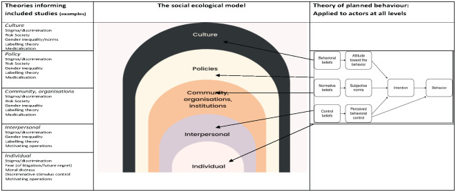 Fig 10