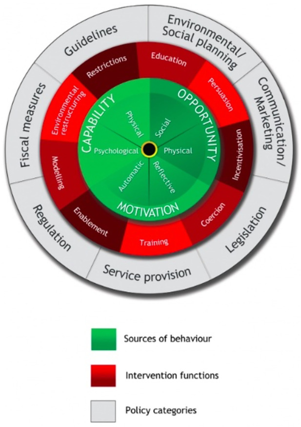 Fig 12