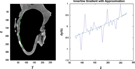 Fig. 3