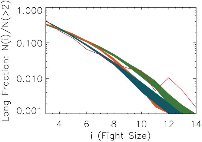 Figure 8