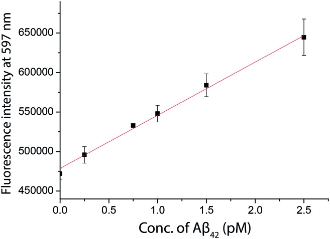 Fig. 6