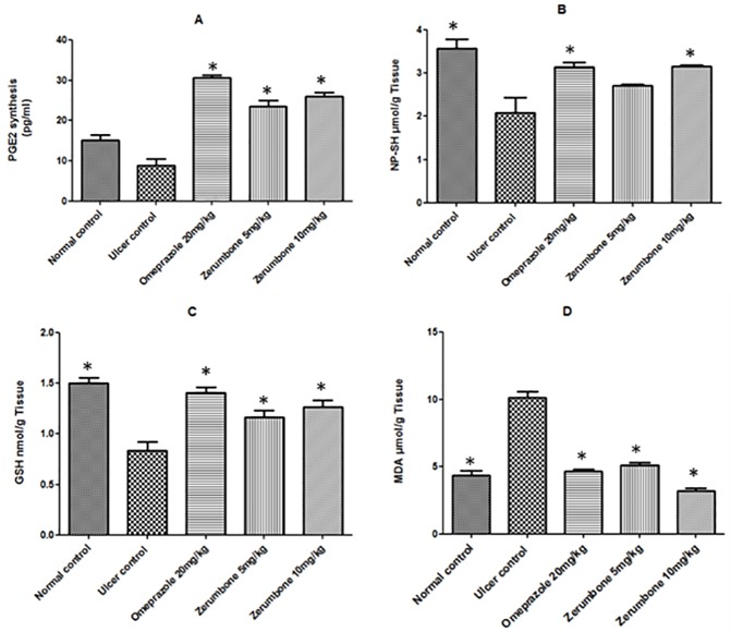 Fig 6