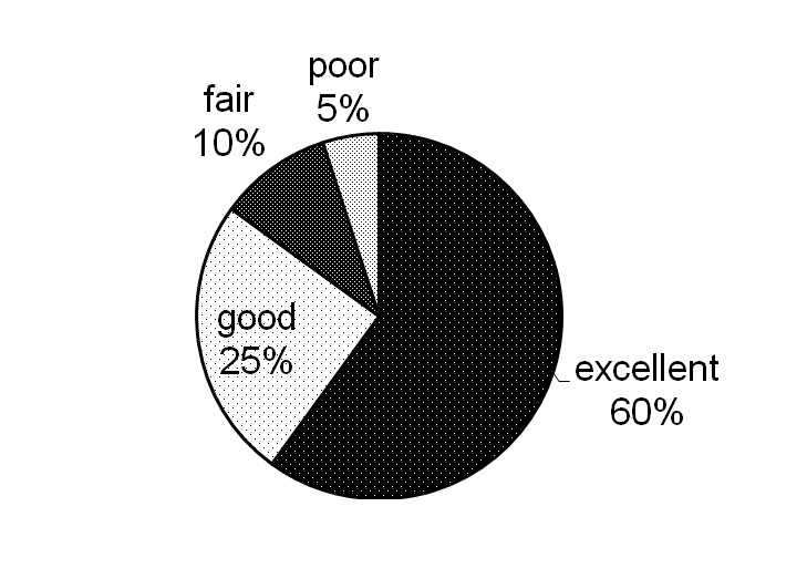 [Table/Fig-6]: