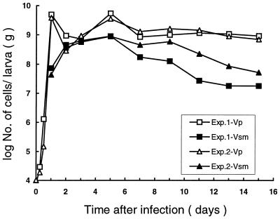 FIG. 3