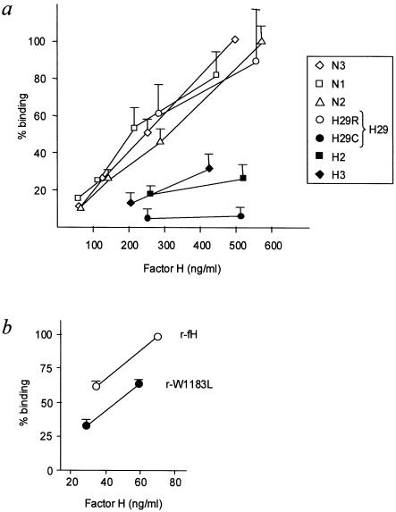 Figure  6