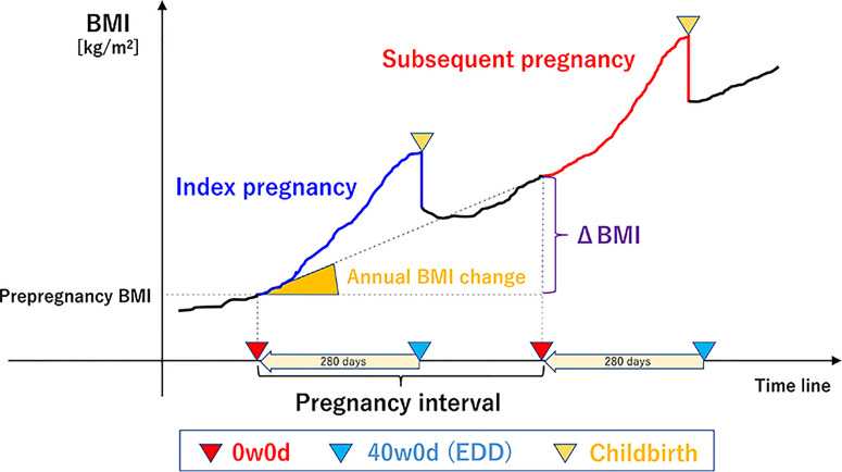 Figure 2