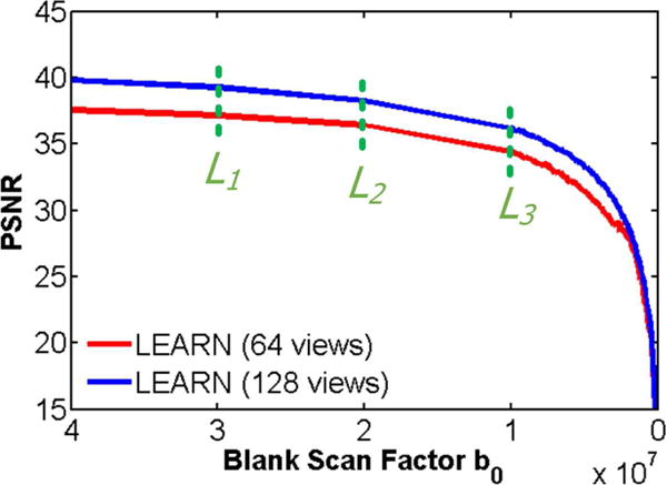 Fig. 13