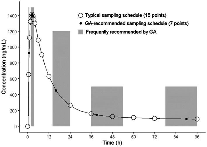 FIGURE 3